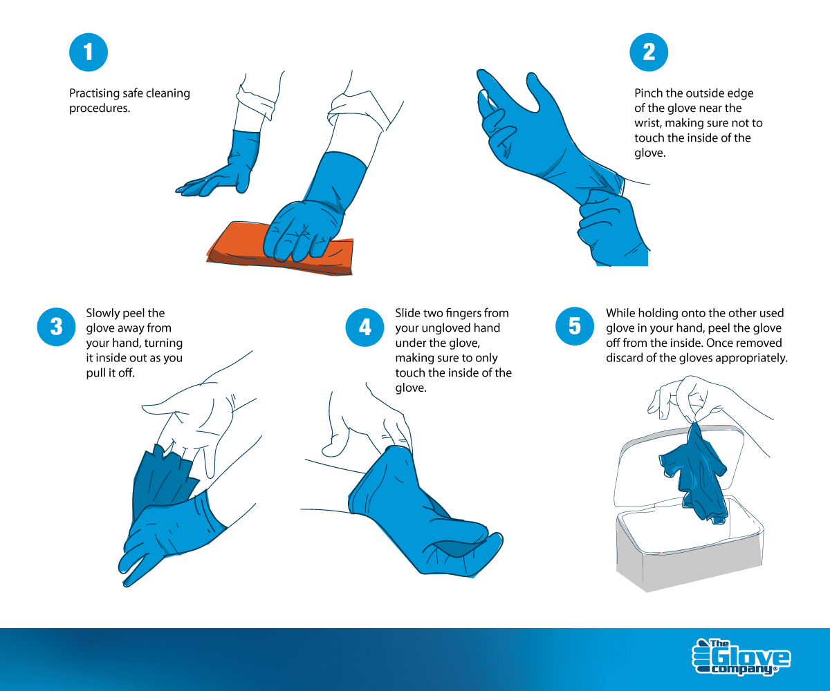 How to Correctly Dispose of Disposable Gloves The Glove Company