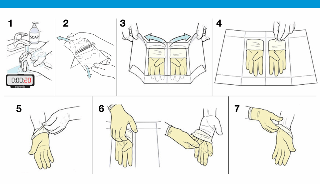 How to put sterile surgical gloves on